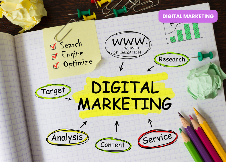 Zero-Guesswork Campaign Planning: Turning Business Objectives into Measurable Digital Outcomes